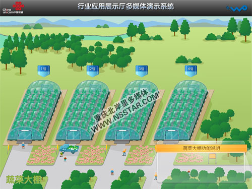 �ؑc(li��n)ͨ�ИI(y��)��(y��ng)��չ�dipadɳ�P���ƶ�ý�wչʾϵ�y(t��ng)-nsstar